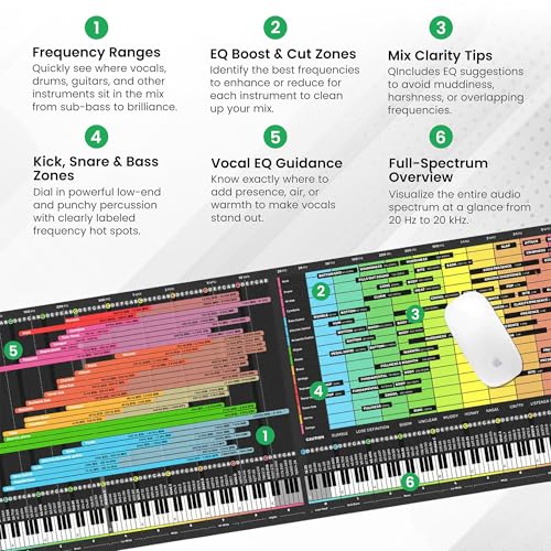 Instrument Frequency EQ Cheat Sheet Mousepad – 80×30cm (31.5"x11.8") & 35×25cm (13.8"x9.8") – Studio Desk Mat for Music Producers, DJs & Engineers – LED Version Available - size: (Regular (250x350mm))