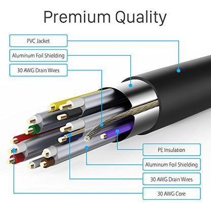 Fosmon 4K HDMI Cable 3FT/1M, HDMI 2.0 Cable 4K@60Hz/2160p Support 18Gbps, HDCP, 3D, ARC, Dolby TrueHD, 30AWG Compatible with UHD TV, PC Monitor, Console, PS4, PS5, Xbox 360/One/X/S, Nintendo Switch - size: 3FT, style: 4K