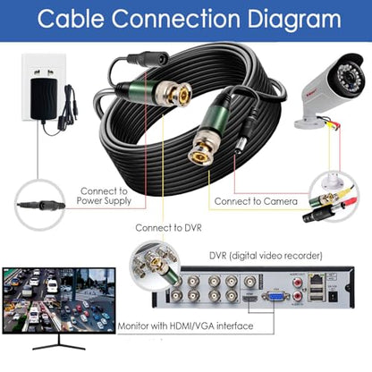 1 Pack 75ft bnc Video Power Cable, All-in-One Siamese Video and Power Security Camera CableSecurity Camera Cable Wire Cord for CCTV dvr Surveillance System - size: 75FT, style: 1Pack