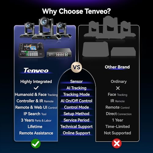 Tenveo 4K 20X NDI PTZ Camera with AI Humanoid & Face Auto-Tracking HDMI/USB3.0/LAN(PoE) (3pcs) and 7’’ LCD Quad-Screen NDI PTZ Joystick Controller and 8 Port PoE Switch Bundle/Kit for Live Production - color: Flat Black
