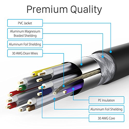 Fosmon 4K HDMI Cable 25FT/7.5M, HDMI 2.0 Cable 4K@60Hz/2160p Support 18Gbps, HDCP, 3D, ARC, Dolby TrueHD, 30AWG Compatible with UHD TV, PC Monitor, Console, PS4, PS5, Xbox 360/One/X/S, Nintendo Switch - size: 25FT, style: 4K