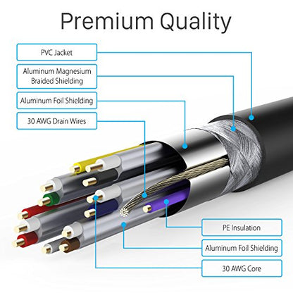 Fosmon 4K HDMI Cable 25FT/7.5M, HDMI 2.0 Cable 4K@60Hz/2160p Support 18Gbps, HDCP, 3D, ARC, Dolby TrueHD, 30AWG Compatible with UHD TV, PC Monitor, Console, PS4, PS5, Xbox 360/One/X/S, Nintendo Switch - size: 25FT, style: 4K