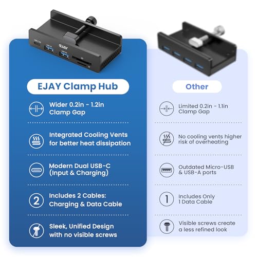 EJAY Clamp USB Hub Desk Mount, 5-in-1 Aluminum Mountable USB C Hub with SD/TF Card Reader, 59" Long Cable Under Desk USB Hub for iMac, MacBook, Floor PC, 5Gbps Desktop Hub, Black - color: Black