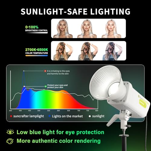 S200BPro 200W COB LED Video Light, 310W Max Bi-Color Light | 2700K-6500K, 39,000 Lux@1m, CRI97+ TLCI99+ for Photography Video YouTube Live Streaming, Smart App Control - size: S200BPro