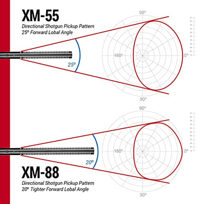 VidPro XM-55 13-Piece Professional Video & Broadcast Unidirectional Condenser Shotgun Microphone Kit - Complete Set Includes 2 Mounts Adapters Cables and More Perfect for Indoor and Outdoor Recording - style: XM-55