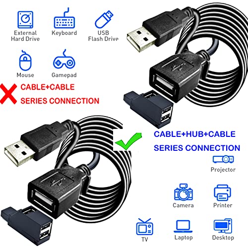 Long USB 2.0 Extension Cable 40FT with hub,Long USB2.0 A Male to Female,USB A Cable Extension Cord,USB 2.0 A Data Transfer Extender USB Cable， USB2.0 A Connector for USB Flash Drive/Hard Drive - style: 40ft