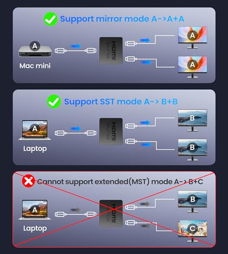 4K HDMI Splitter 1 in 2 Out with Power Adapter and 4Ft Hdmi 2.0 Cable，Mirror 1 Source Screen to 2 Display Devices-Not for Extended Display, 1x2 HDMI Splitter Compatible with PS4, HDTV, Monitor