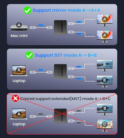 4K HDMI Splitter 1 in 2 Out with Power Adapter and 4Ft Hdmi 2.0 Cable，Mirror 1 Source Screen to 2 Display Devices-Not for Extended Display, 1x2 HDMI Splitter Compatible with PS4, HDTV, Monitor
