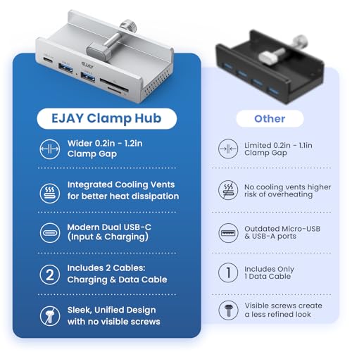 EJAY Clamp USB Hub Desk Mount, 5-in-1 Aluminum Mountable USB C Hub with SD/TF Card Reader, 59" Long Cable Under Desk USB Hub for iMac, MacBook, Floor PC, 5Gbps Desktop Hub, Silver - color: Silver