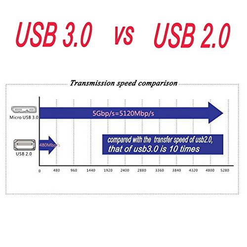 UCEC USB 3.0 Hard Drive Cable A to Micro B High Speed Upto 4.8 Gbps Data Transfer Cable for Portable External Hard Drive, Camera and More, External Hard Drive Cord