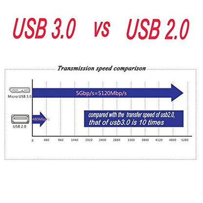 UCEC USB 3.0 Hard Drive Cable A to Micro B High Speed Upto 4.8 Gbps Data Transfer Cable for Portable External Hard Drive, Camera and More, External Hard Drive Cord