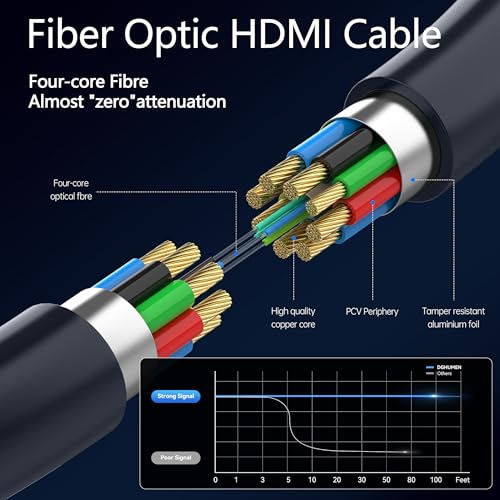 Fiber Optic HDMI Cable 65 FT, 8K Long HDMI 2.1 Cable, Thin HDMI Cord 48Gbps Ultra High Speed, 8K@60Hz, 4K@240Hz/120Hz, Dynamic HDR, eARC, HDCP 2.2&2.3, 3D, Compatible for PS4/5/Xbox/TV/Laptop - size: 65 feet