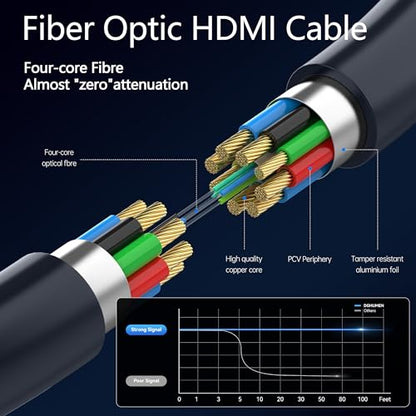 8K HDMI 2.1 Cable 15Ft, Thin Fiber Optic HDMI Cable, 48Gbps 8K@60Hz 4K@240Hz Ultra High Speed HDMI Cord, Dynamic HDR, eARC, HDCP 2.2&2.3, 3D, Compatible for PS4/5/Xbox/TV/Monitor/Laptop - size: 15 feet
