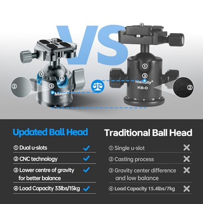 Manbily Low Profile Camera Tripod Ball Head, 36mm CNC Aluminum 360° Panorama Ball Head with Dual U-Shaped Slots for Tripod Monopod Slider DSLR Camera Camcorder, Max Load 33lbs/15kg
