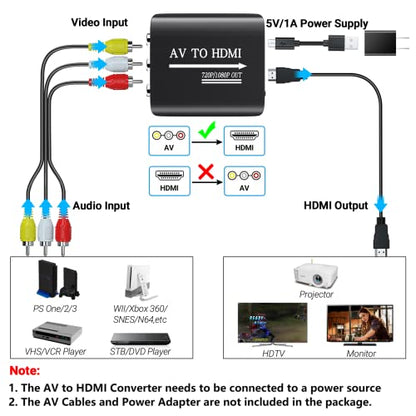 GINGIN RCA to HDMI,AV to HDMI Converter,Composite to HDMI Converter Compatible with WII,PS One,PS2,PS3,STB,Xbox,VHS,VCR,Blue-Ray DVD,with 3.3ft HDMI Cable - style: Converter (with HDMI Cable)
