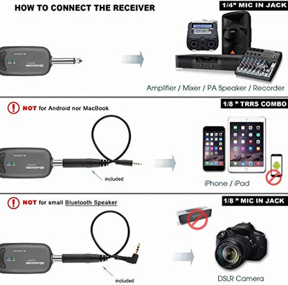 Alvoxcon Wireless Headset Lavalier Microphone System Wireless Lapel Mic Best for iPhone, DSLR Camera, PA Speaker, YouTube, Podcast, Video Recording, Conference, Vlogging, Church, Interview, Teaching
