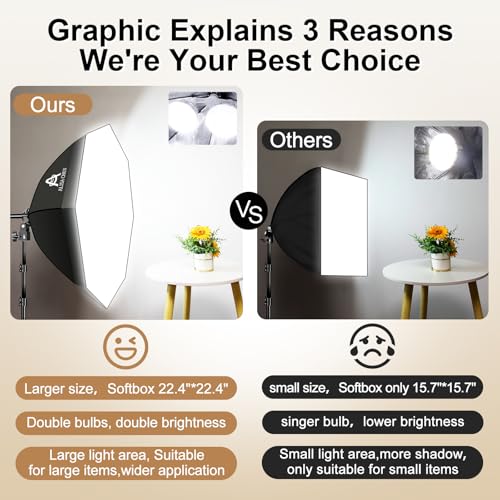 Softbox Photography Lighting Kit,22"X22" Soft Box Lighting Set with Double 85W 3000-7500K LED Bulbs，Photo Studio Equipment for Photography,Podcast Lighting，Shooting，Video Recording