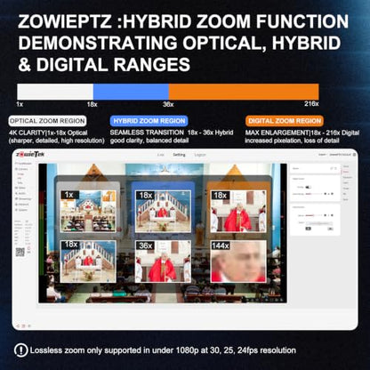 zowietek 4K PTZ Camera(Native NDI|HX3), ZowiePTZ, Ergo-Ease Remote Control, ZowieX APP Manager, 18X Optical+12X Digital Zoom, SDI/HDMI/USB, RTSP/RTMP(s)/SRT Stream, Meeting, Church, Event, Teaching - color: NDI HDMI SDI USB, size: 18X