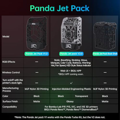 BIQU Panda Jet Pack V2.0 Transparent Shell with RGB Light Upgrade Print Head for Bambu-Lab P1P/P1S/X1C/X1E 3D Printer - size: Panda Jet Pack V2 Transparent