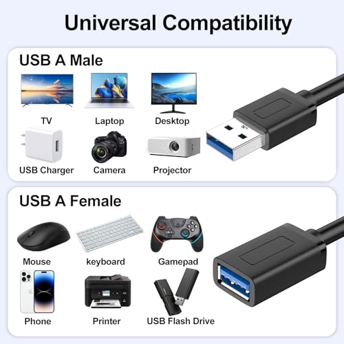 Vanjua 2 Pack USB Extension Cable-3.3FT, USB 3.0 Extension Cable, Male to Female Cord High Data Transfer Compatible with Webcam,USBKeyboard,Flash Drive,Hard Drive,Printer,Camera and More