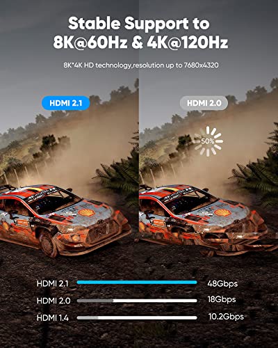 Highwings High Speed 8K 60Hz HDMI Cable 3.3FT/1M, 2.1 48Gbps HDMI Braided Cable-4K@120Hz 7680P,DTS:X,HDCP 2.2 & 2.3, HDR 10,eARC,Dynamic HDR,Compatible for Laptop, Monitor, Roku TV - size: 3.3 feet