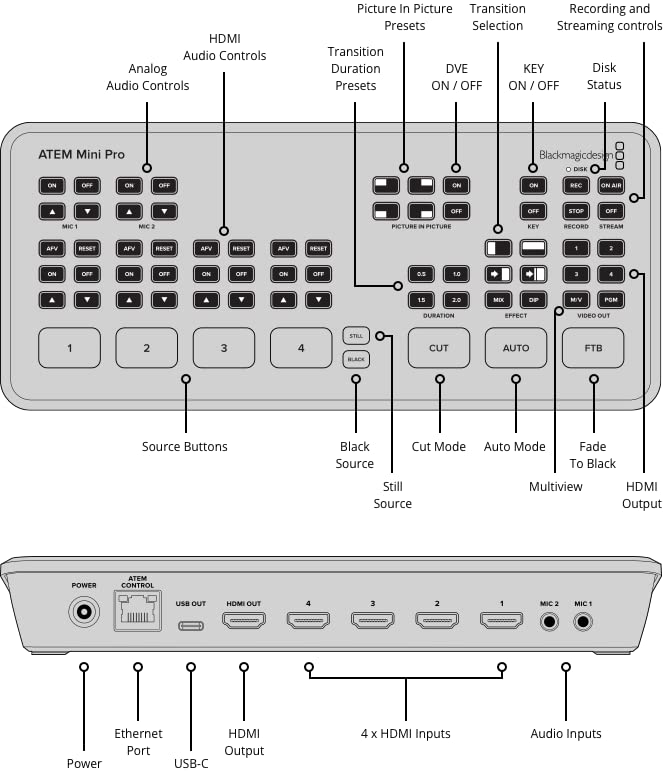 Blackmagic Design ATEM Mini Pro HDMI Live Stream Switcher Bundle with 6’ HDMI Cable, 7’ Cat5e Cable, and 5-Pack of SolidSignal Cable Ties (SWATEMMINIBPR) - style: Mini Pro