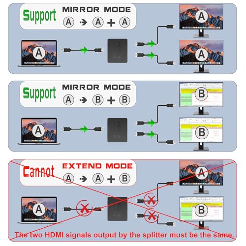 4K HDMI Splitter 1 in 2 Out Mirror Display Not Expand, Dual HDMI Splitter Hub to Dual Monitors Multi-Scree Displays Audio Synchronization, Compatible for MacBook Laptop Desktop PC Graphics Card TV