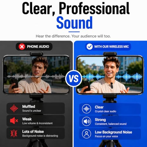 Acuvar Wireless Lavalier Microphone for iPhone & Android, 2 Pack Mini Wireless Mic, Plug & Play Clip On Microphone for Video Recording, Interview, Vlog with Adapter