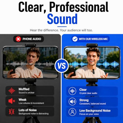 Acuvar Wireless Lavalier Microphone for iPhone & Android, 2 Pack Mini Wireless Mic, Plug & Play Clip On Microphone for Video Recording, Interview, Vlog with Adapter