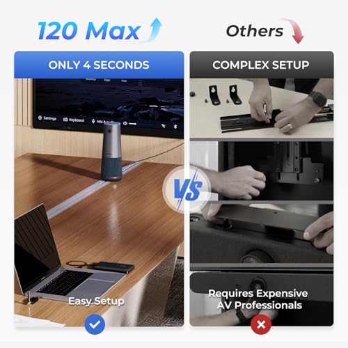NEARITY 120 Max 4K Video Conference Camera with Microphone and Speaker, 8MP CMOS Video Conferencing System, 5X Zoom, Auto Framing, 4 Noise Cancelling Mics, 42ft Voice Pick Up for PC/Laptop/Smartboard