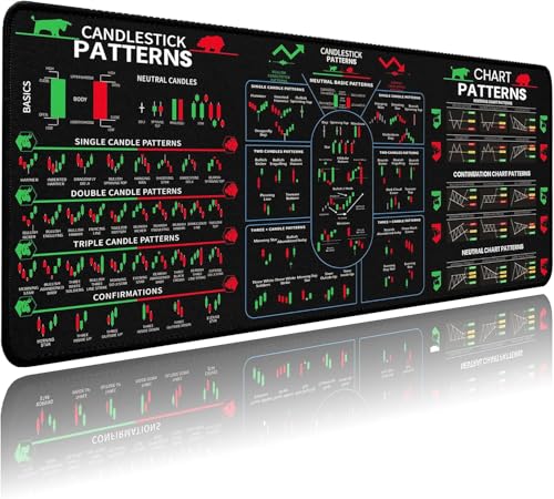 Trading Mouse Pad, Stock Market Cheat Sheet Desk Mat, 35.4"x15.7" Large Mouse Pad with Day Trading Chart Patterns & Indicators, Non-Slip Rubber Base, Easy Gliding - color: Stock Market Mouse Pad, size: 35.4L x 15.7W inches