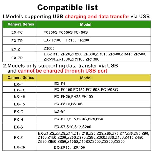 USB Cable Compatible with Casio Exilim Camera Charger, Compatible with Casio Exilim EX-Z77, Z75, Z29, Z80, Z90, H10, Z1080, ZR20, TR150, TR200, ZR1000, FC200S, FC300S, FC400S - style: For Casio-12 PIN
