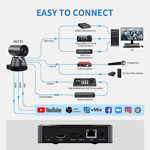 FEELWORLD 4K12X 4K PTZ Camera USB HDMI POE 12X Optical Pan Tilt Zoom, AI Auto Tracking Focus IP Remote Control for Live Streaming Church Video Conference Teaching