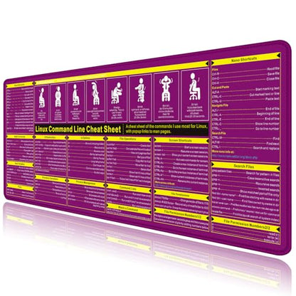 LINNUX Shortcut Key Mouse Pad Cheat Sheet Desk Mat Big Mouse Pad Desk Mats on Top of Desks Long Mousepad with Stitched Edge Non-Slip Rubber Base for Computer Keyboard Laptop PC - color: LINNUX