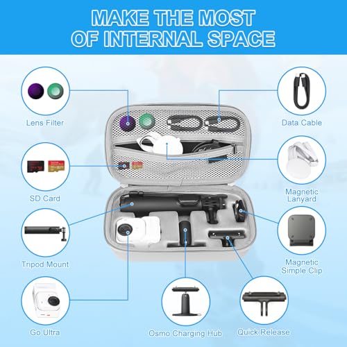 Carry Case for Insta360 Go Ultra Accessories, Insta 360 Go Ultra Portable Travel Bag with Shoulder Strap Hard Case for Protection, Organization, and Storage, Water-Resistance