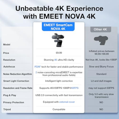 EMEET NOVA 4K Webcam for PC - Ultra 4K HD, PDAF Autofocus, Dual Omnidirectional Mics, 73° FOV, Auto Light Correction, USB-A, Privacy Cover, Ideal for High-End Business Meetings&Live Streaming - style: 4K PDAF Focus 2 Mics