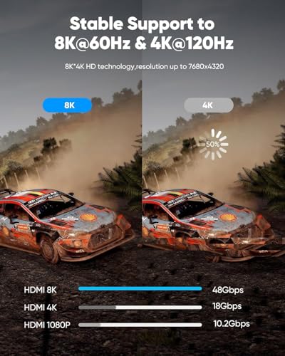 Highwings 8K@60 HDMI Cable 10FT/3M, 48Gbps 2.1 High Speed HDMI Braided Nylon 4K120 144Hz RTX 3090 eARC HDR10 4:4:4 HDCP 2.2&2.3 Compatible for PS5, PS4, UHD TV and PC - size: 10 feet