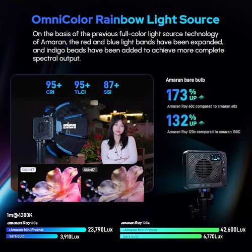 Amaran Ray 60c RGB Video Light,60W Portable Studio Photography Light CCT 1,800K-20,000K with Softbox Portable Bag for YouTube,TikTok,Live Streaming,Weddings,Vlog