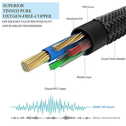 MillSO 3.5mm 4 Pole TRRS Audio Splitter Cable Nylon Braided Stereo Aux Splitter for 2 TRRS Headset to PC Laptop PS4 Xbox Smartphone - 1 FT - size: 1 Feet - Braided