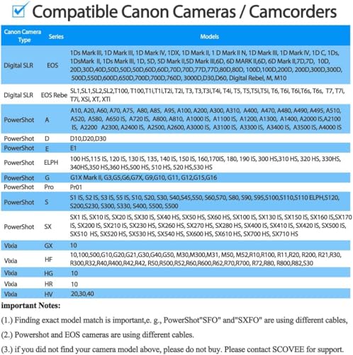 SCOVEE Camera USB Cable Cord for Canon Rebel/PowerShot/EOS/DSLR/ELPH Digital Cameras,Transfer Wire Data Cable for Canon Rebel Camcorder,Vixia PC Computer Interface Replacement 6FT Mini B USB (3ft) - size: 3ft