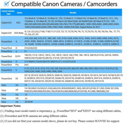 SCOVEE Camera USB Cable Cord for Canon Rebel/PowerShot/EOS/DSLR/ELPH Digital Cameras,Transfer Wire Data Cable for Canon Rebel Camcorder,Vixia PC Computer Interface Replacement 6FT Mini B USB (3ft) - size: 3ft