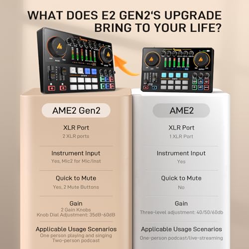 MAONO Podcast Equipment Bundle for 2: Audio Interface Mixer with 2 XLR Condenser Mic Noise Reduction Podcast Streaming MaonoCaster E2 Gen2B