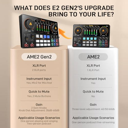 MAONO Podcast Equipment Bundle for 2: Audio Interface Mixer with 2 XLR Condenser Mic Noise Reduction Podcast Streaming MaonoCaster E2 Gen2B