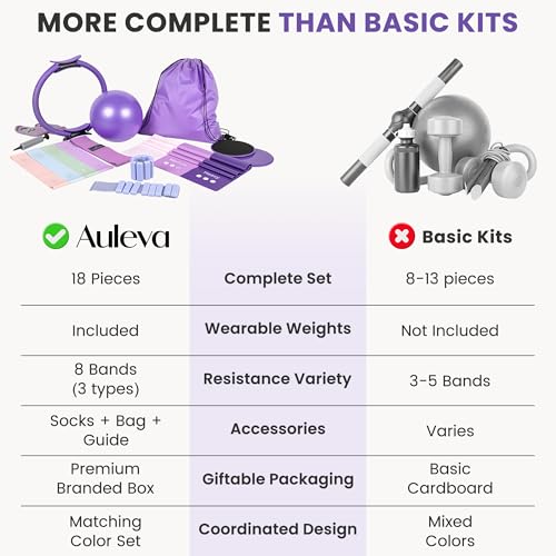 Pilates Kit for Women, 18-Piece Home Pilates Equipment Set with 14" Pilates Ring, Mini Ball, Ankle & Wrist Weights, 8 Resistance Bands, Sliders & Grip Socks