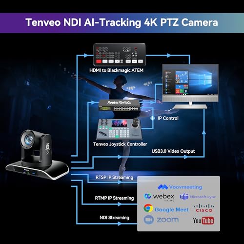 Tenveo 4K NDI PTZ Camera AI Humanoid & Face Auto-Tracking, HDMI/LAN/USB3.0 PoE PTZ Camera 20X Optical Zoom IP Live Streaming, for Church Services Worship Video Conference Live Streaming YouTube OBS - color: Matte Black