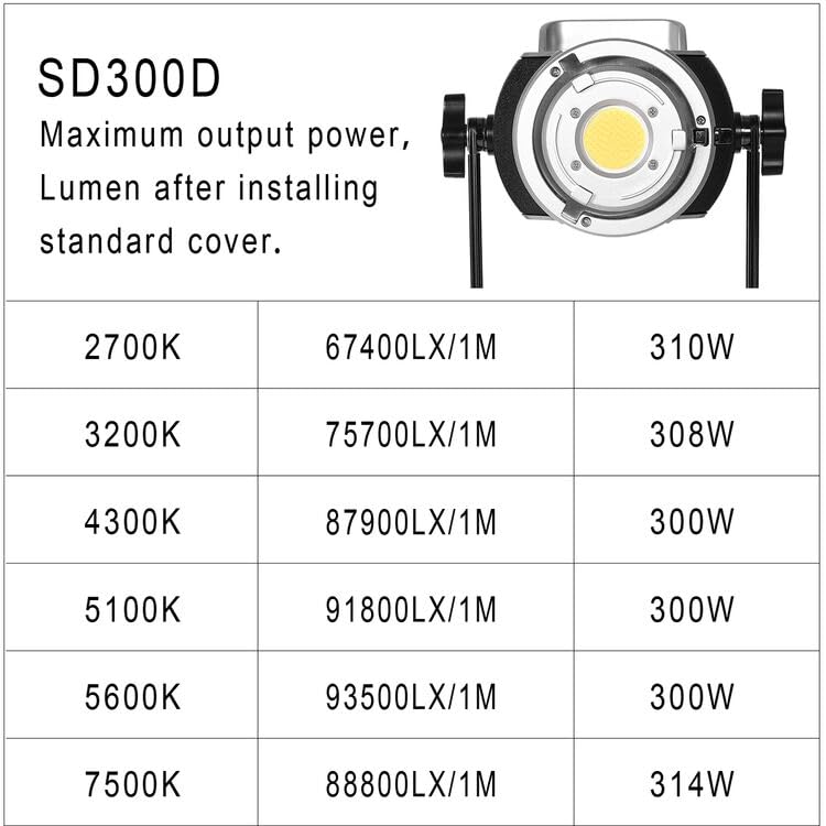 GVM 300W Video Light Kit, Studio Lighting with Bowens Mount, 2700~7500K,112000Lux@0.5m Photography Lighting with APP DMX, CRI 97+, 8 Scene Lights for Film Recording