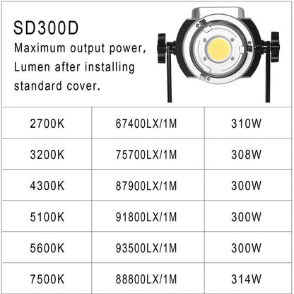 GVM 300W Video Light Kit, Studio Lighting with Bowens Mount, 2700~7500K,112000Lux@0.5m Photography Lighting with APP DMX, CRI 97+, 8 Scene Lights for Film Recording