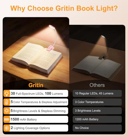 Gritin 2026 Gen 2 Book Light for Reading- 30 Eye Caring Full Spectrum LED | 5 Colors & 5 Brightness, Adjustable Wide/Narrow Beam, Upgrade 1500mAh Long-Lasting Rechargeable Clip on Light-Pink - color: Pink