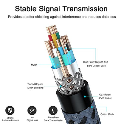 HDMI Cable 4K 3 Foot, 4K 60HZ High Speed 18 Gbps HDMI 2.0 Cable,HDR, HDCP 2.2/1.4, 3D, 2160P,1080P 28AWG HDMI Cord for UHD Samsung TV,Monitor, PS4/3, Xbox One - size: 3.3 ft