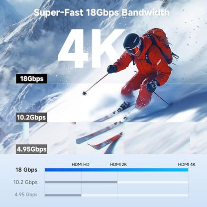 Cable Matters High-Speed Short 4K@60Hz Mini HDMI to HDMI Cable - 3ft, HDMI2.0 Ready for Tablets, Nikon, Sony, Canon DSLR, Raspberry Pi Zero - size: 3 ft